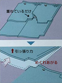 画像：従来の和瓦