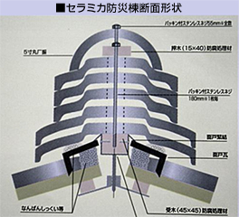 イラスト：セラミカ防災棟断面形状